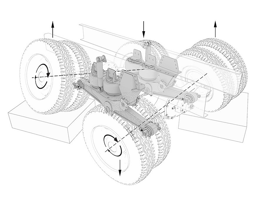 An image showing cross articulation for a walking beam suspension