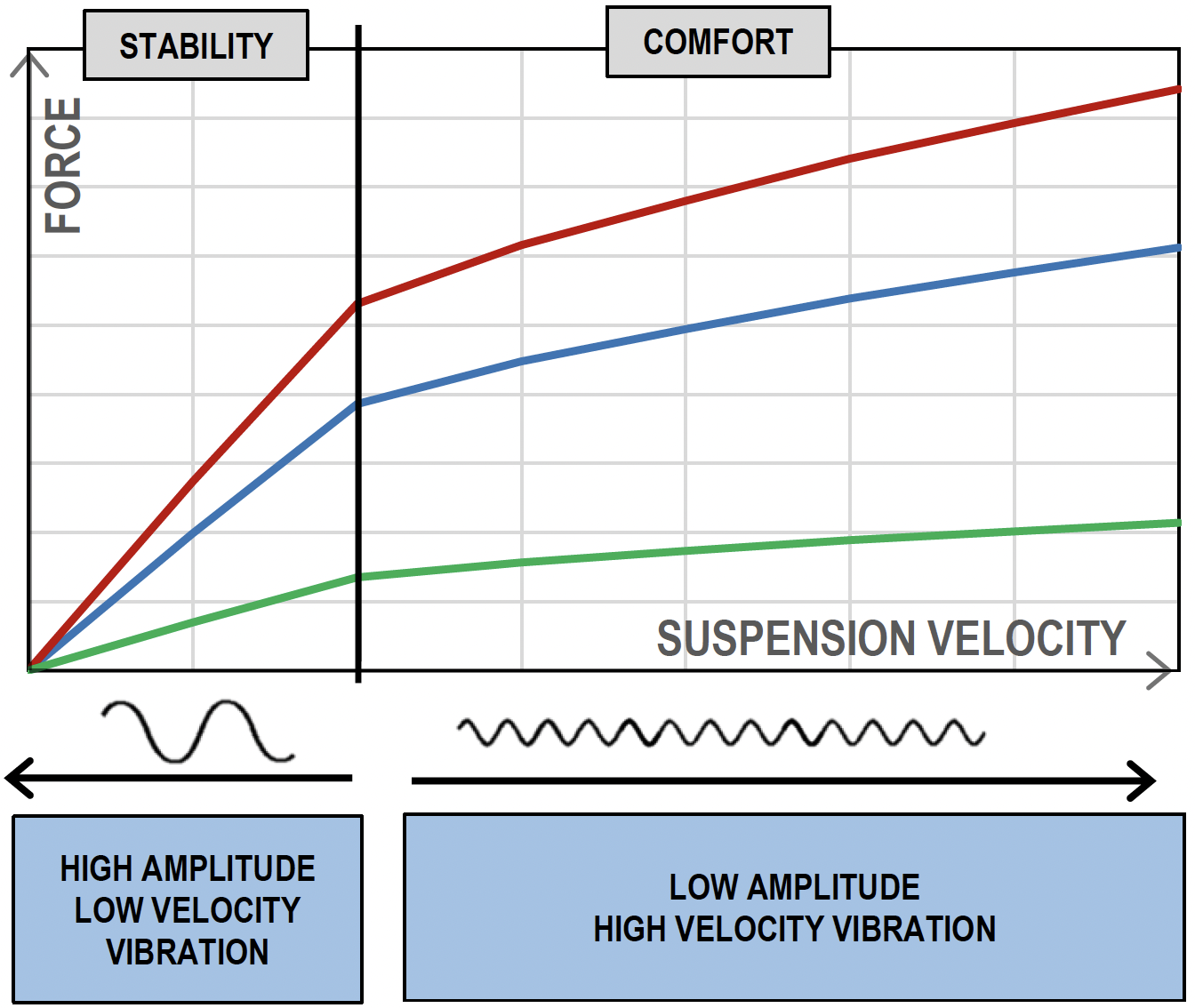 Figure 5 Typical Compromise