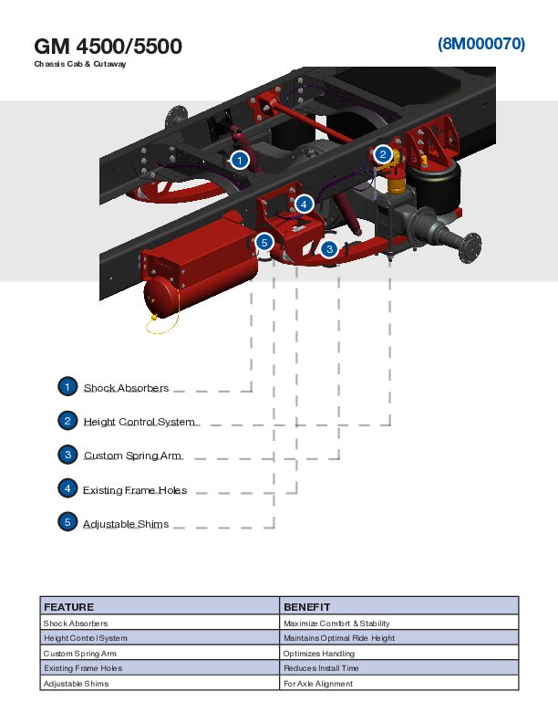 C4500 & C5500 document image - page 1