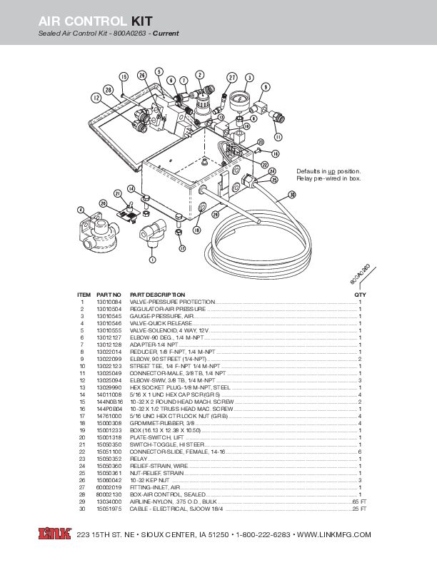 Sealed Air Control Kit document image - page 1