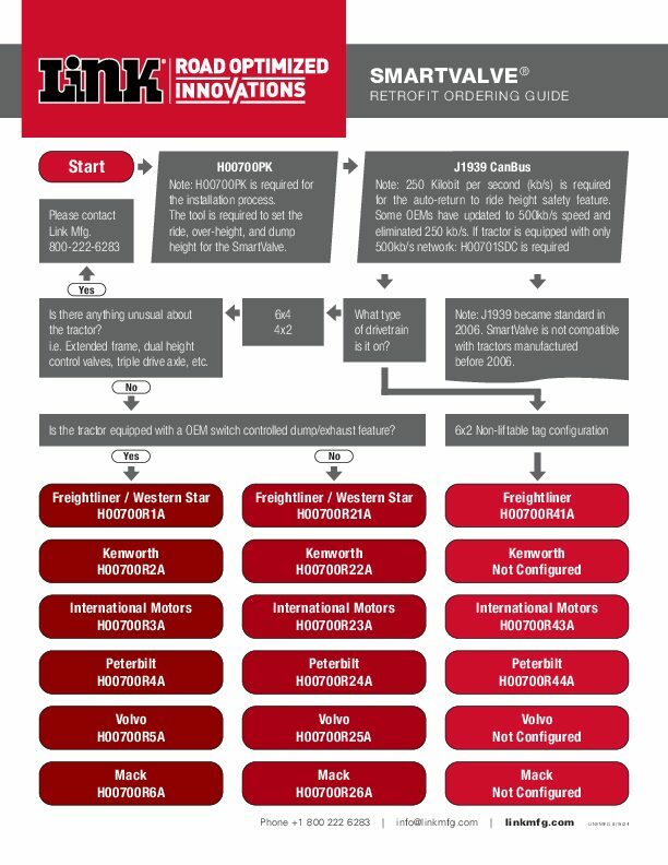 Retrofit Ordering Guide document image - page 1
