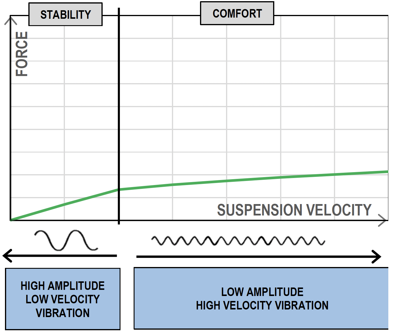 Figure 4 Luxury Suspension