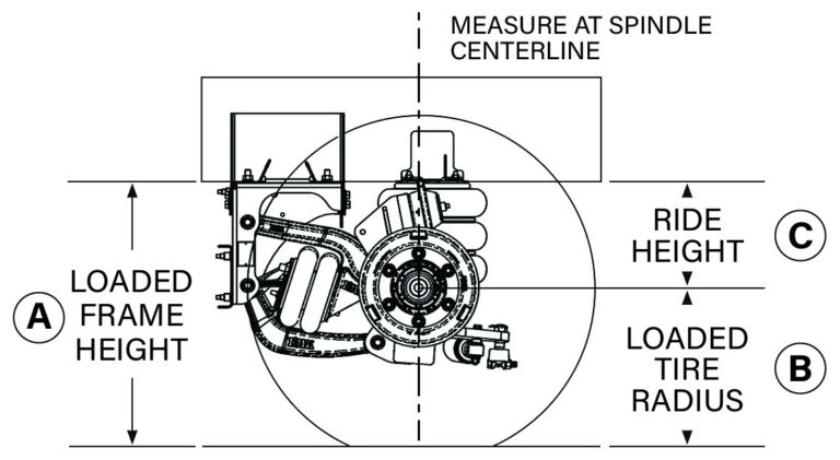 Accurate Lift Axle Ride Height
