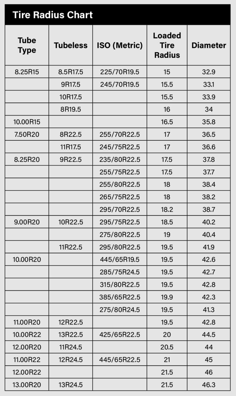Tire Radius Chart for Lift Axles