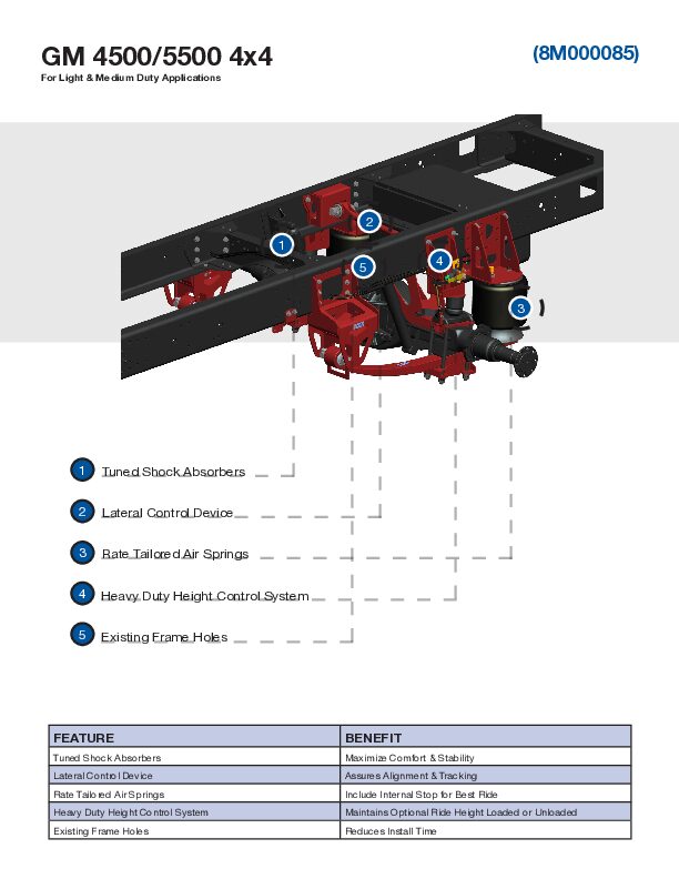 C4500 & C5500 4x4 document image - page 1